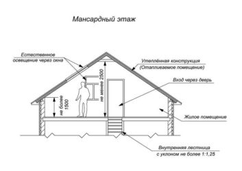 Definicija potkrovljenog poda u stambenim zgradama SNIP-a