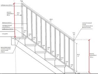 Visina stepenica ograde i ostali zahtjevi za njihov dizajn