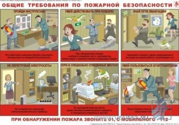 Лекция по теме Изучение правил пожарной безопасности ППБ-01-03