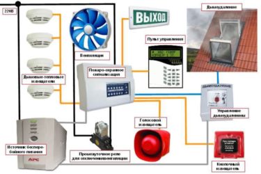 Оборудование объектов ФСИН системами автоматической пожарной сигнализации