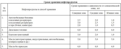 Перечень документов для подачи на гражданство рф в крыму