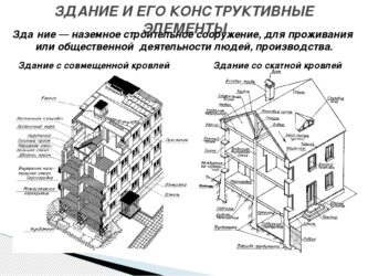 В чём разница между зданием и сооружением
