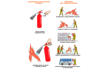 Правила пользования огнетушителем при пожаре